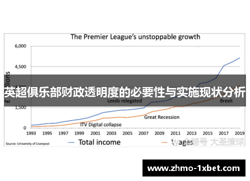 英超俱乐部财政透明度的必要性与实施现状分析 英超俱乐部财政透明度的必要性与实施现状分析