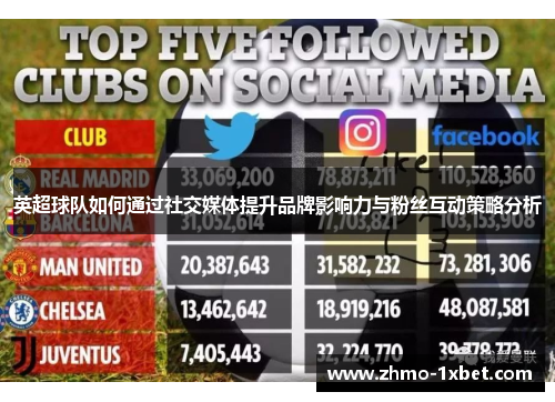 英超球队如何通过社交媒体提升品牌影响力与粉丝互动策略分析