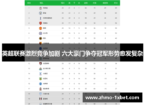 英超联赛激烈竞争加剧 六大豪门争夺冠军形势愈发复杂 英超联赛激烈竞争加剧 六大豪门争夺冠军形势愈发复杂