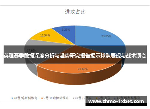英超赛季数据深度分析与趋势研究报告揭示球队表现与战术演变 英超赛季数据深度分析与趋势研究报告揭示球队表现与战术演变