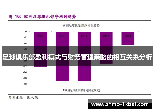 足球俱乐部盈利模式与财务管理策略的相互关系分析 足球俱乐部盈利模式与财务管理策略的相互关系分析