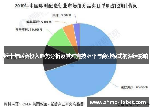 近十年联赛投入趋势分析及其对竞技水平与商业模式的深远影响