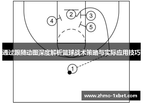 通过跟随动图深度解析篮球战术策略与实际应用技巧 通过跟随动图深度解析篮球战术策略与实际应用技巧