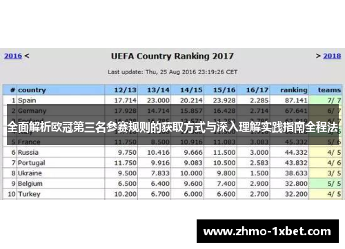 全面解析欧冠第三名参赛规则的获取方式与深入理解实践指南全程法 全面解析欧冠第三名参赛规则的获取方式与深入理解实践指南全程法