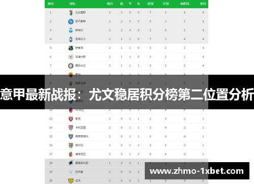 意甲最新战报：尤文稳居积分榜第二位置分析